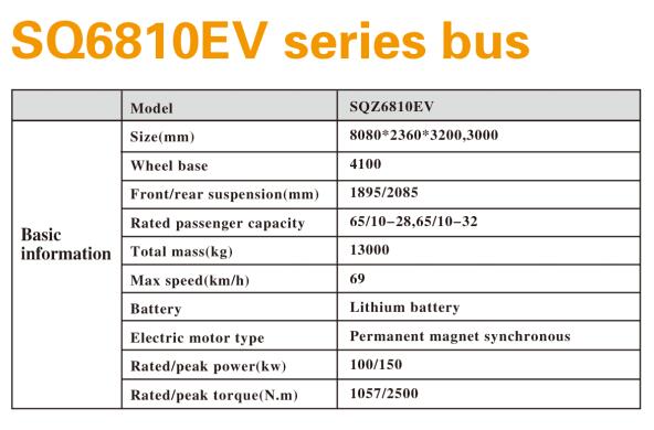 SQZ6810EV Series Buses