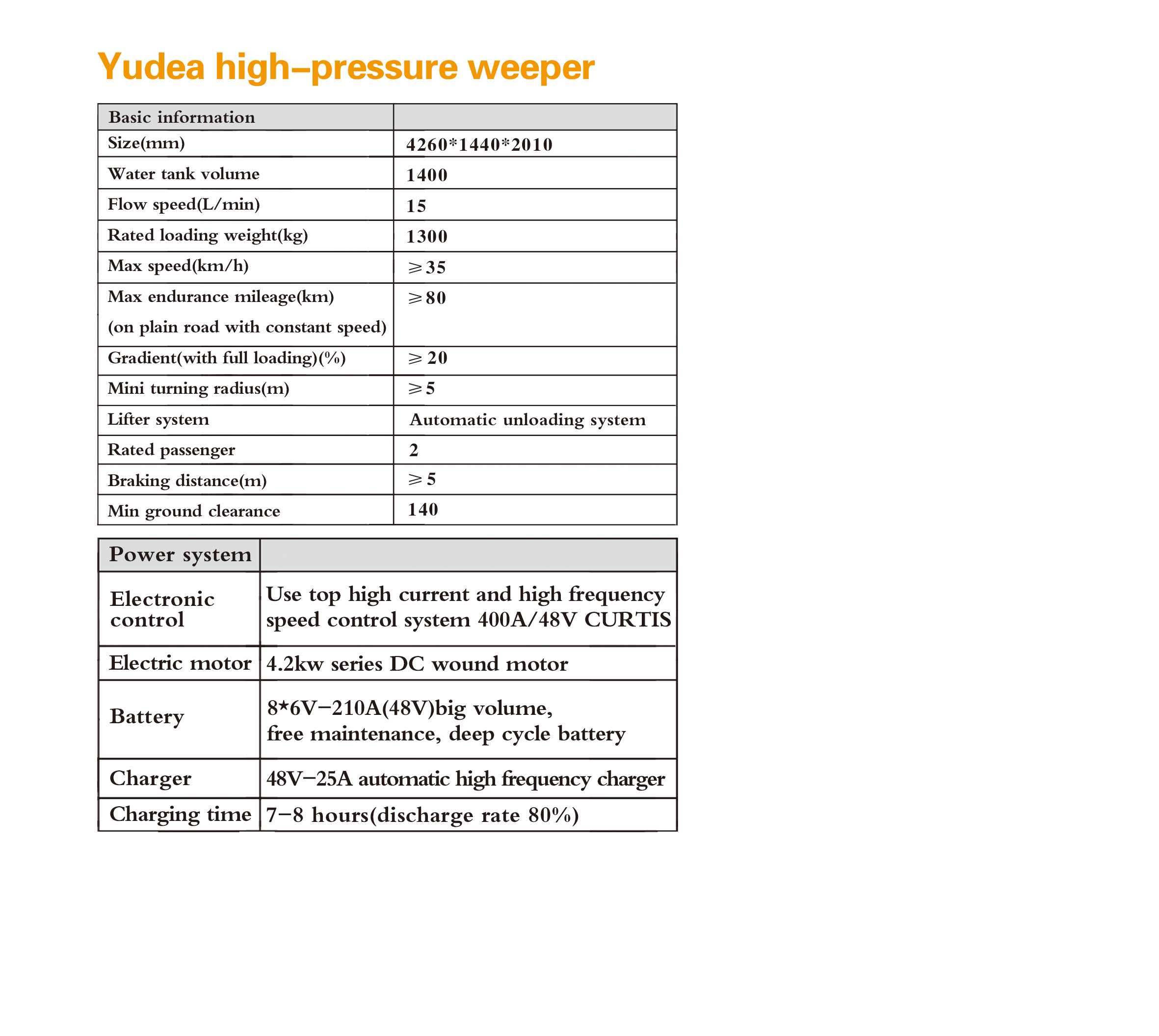 Yudea High-pressure Weeper