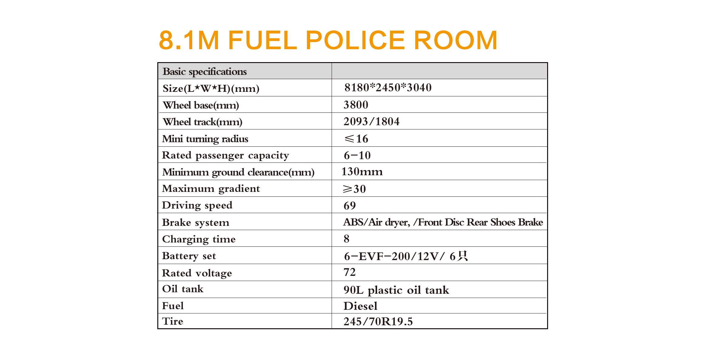 8.1M Fuel Police Room