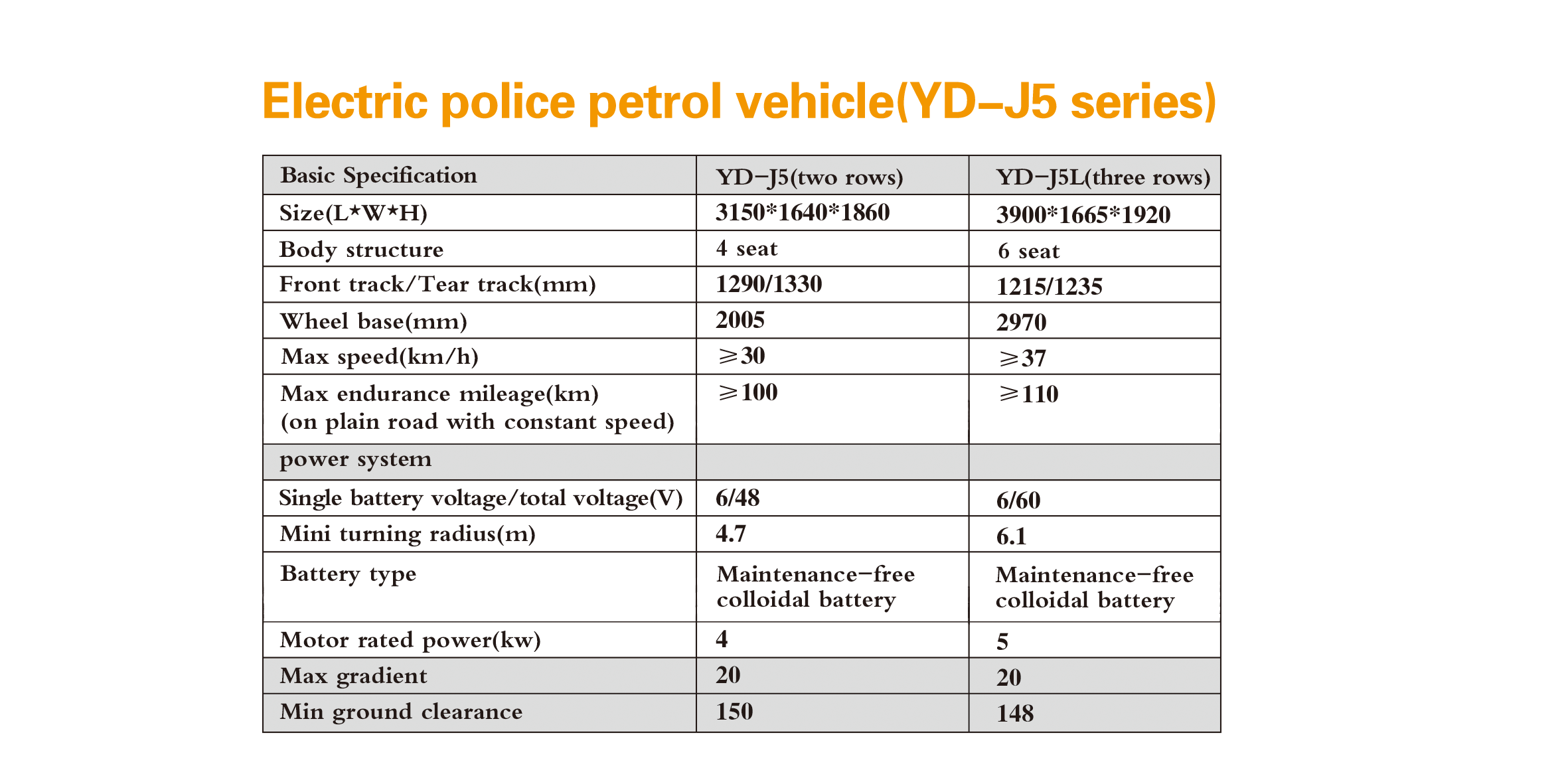 Electric Police Petrol Vehicle (YD-J5 Series)