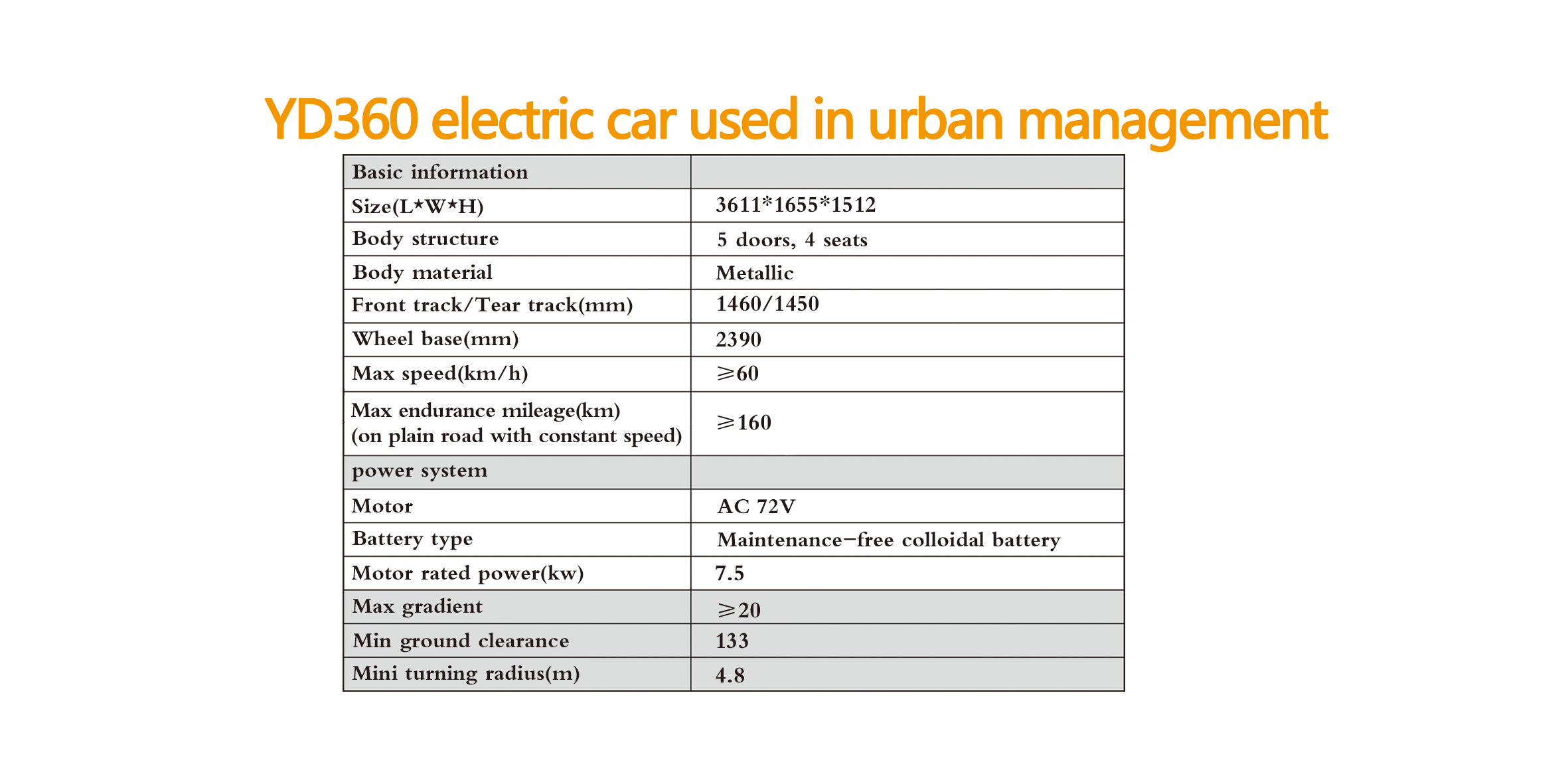 Yudea YD360 electric car used in urban management